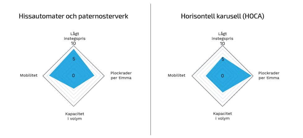 Hissautomat_VS_Hoca_!